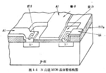MOS場效應(yīng)晶體管