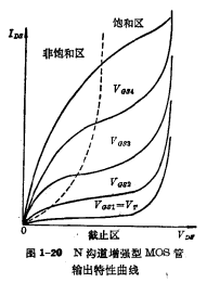 MOS管輸出特性