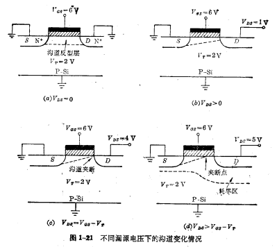 MOS管輸出特性