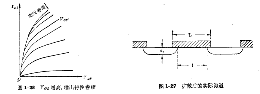 MOS管電流電壓特性g
