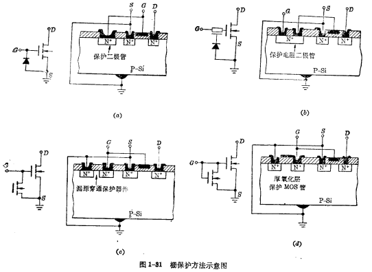 mos管主要參數