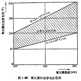 mos管主要參數