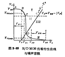 E/DMOS倒相器靜態