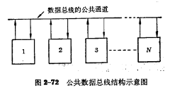 CMOS門電路