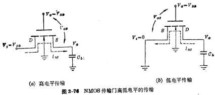 MOS傳輸門工作原理