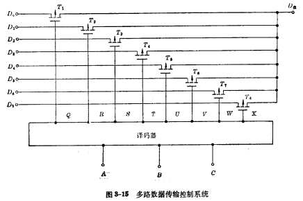 MOS 三變量譯碼器