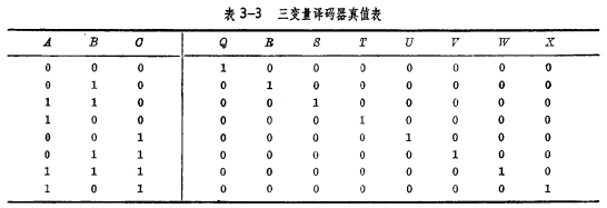 MOS 三變量譯碼器