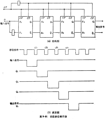 MOS靜態移位寄存器
