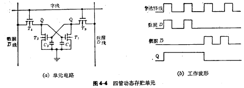 MOS隨機(jī)存儲(chǔ)器ram