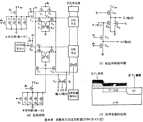 MOS隨機(jī)存儲(chǔ)器ram