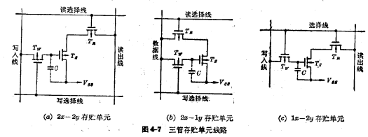 MOS隨機(jī)存儲(chǔ)器ram