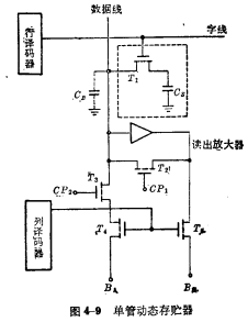 MOS隨機(jī)存儲(chǔ)器ram