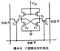 MOS隨機(jī)存儲(chǔ)器ram