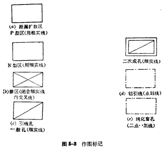 PMOS版圖設計