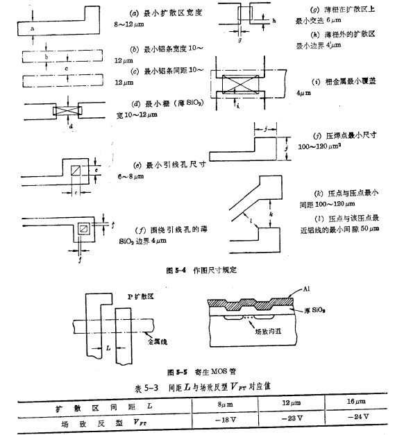 PMOS版圖設計