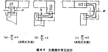 PMOS版圖設計