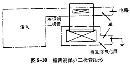 PMOS版圖設計
