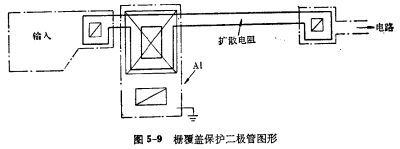 PMOS版圖設計