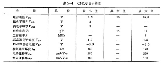 CMOS電路器件設計