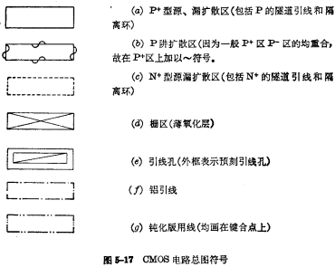 CMOS版圖設計概
