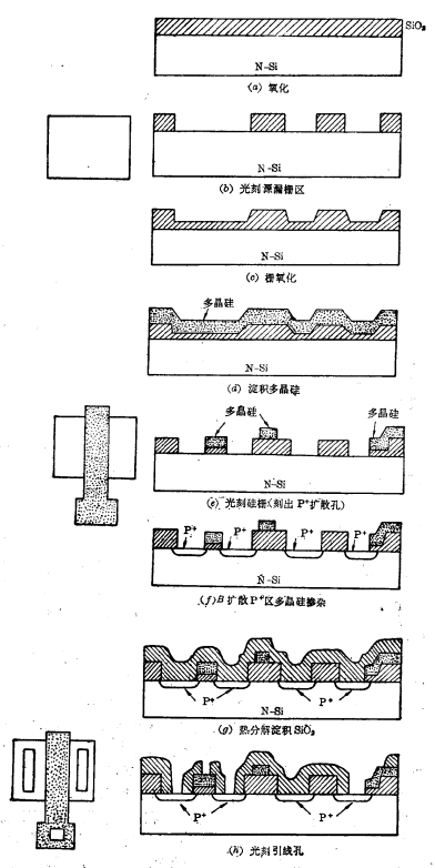 P溝道硅柵工藝